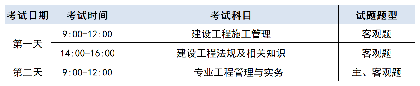 二级建造师房建考的科目是什么,房建二级建造师考试科目  第2张