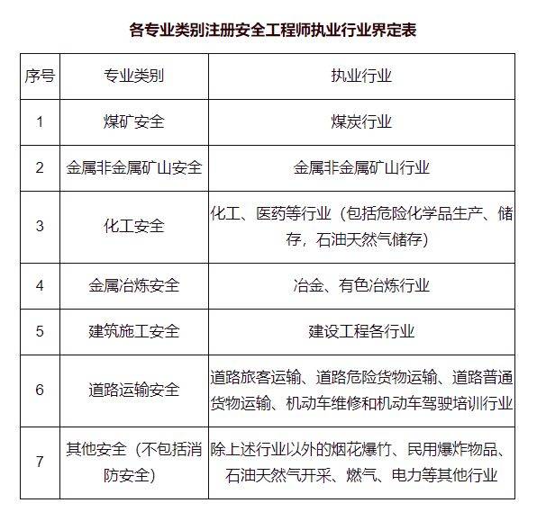 安全工程师发证时间,安全工程师发证时间是几月份  第1张