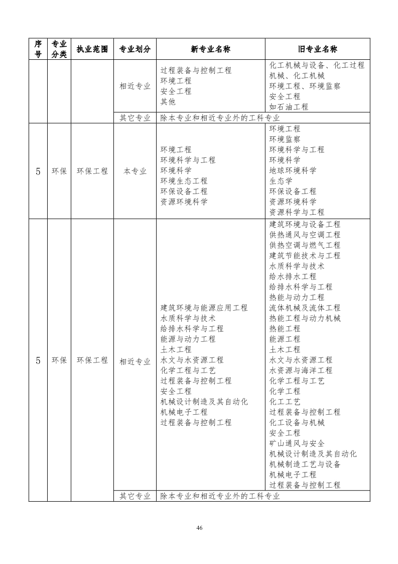 岩土工程师给多少钱岩土工程师工资  第2张