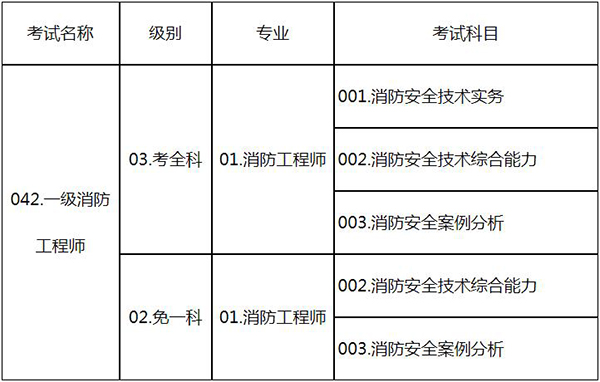 山东二级消防工程师准考证打印时间,山东二级消防工程师准考证  第2张