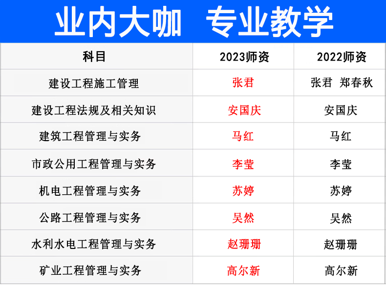 二级建造师管理与实务历年真题,二级建造师管理与实务视频  第1张