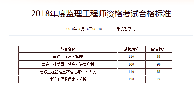 注册监理工程师收入注册监理工程师 收入  第1张