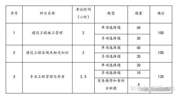 二级建造师自学能过吗二级建造师自学可以考吗?  第2张