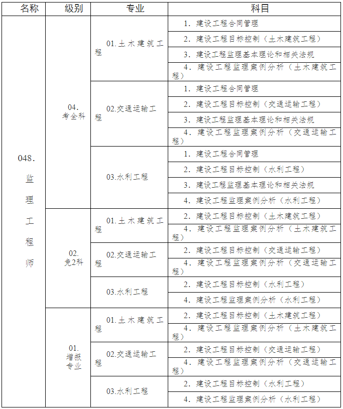 监理工程师需要什么职称监理工程师具备条件  第2张