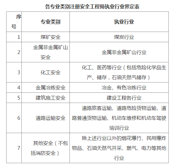 注册安全工程师百度云,注册安全工程师微盘  第2张