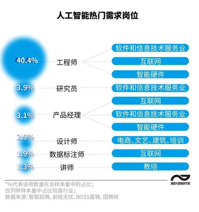 凤凰结构工程师招聘的简单介绍  第1张