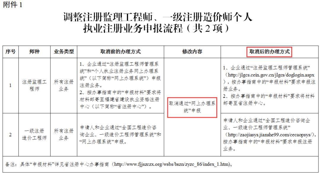 造价工程师注册证书在那可以查造价工程师注册证书在那可以查看  第2张