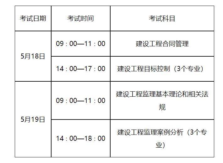 建设部监理工程师考试合格标准,建设部监理工程师考试科目  第2张