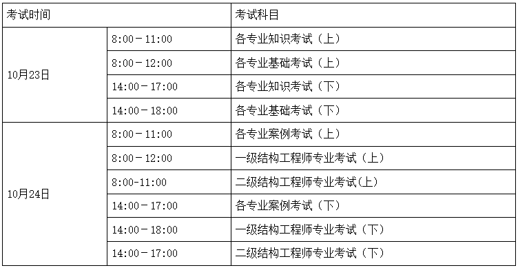 结构工程师考哪些内容科目,结构工程师考哪些内容  第1张