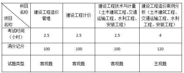 造价工程师造价重点归纳,造价工程师造价重点  第1张