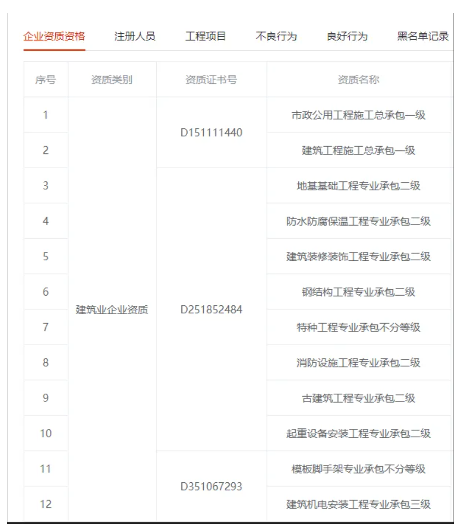 消防工程师通过率2018消防工程师过关率  第1张