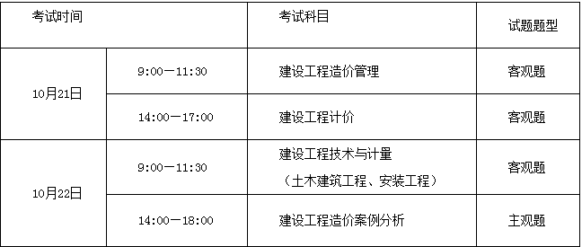 造价工程师考试科目题型分布,造价工程师考试科目题型  第1张