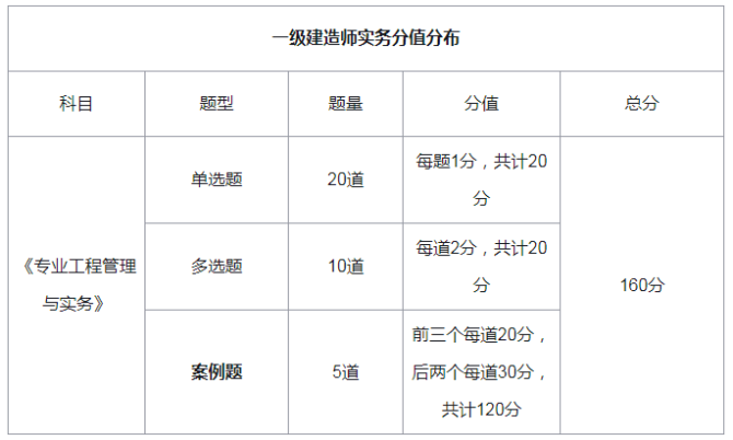 一级建造师考试科目及题型,一级建造师的考试科目及题型  第2张