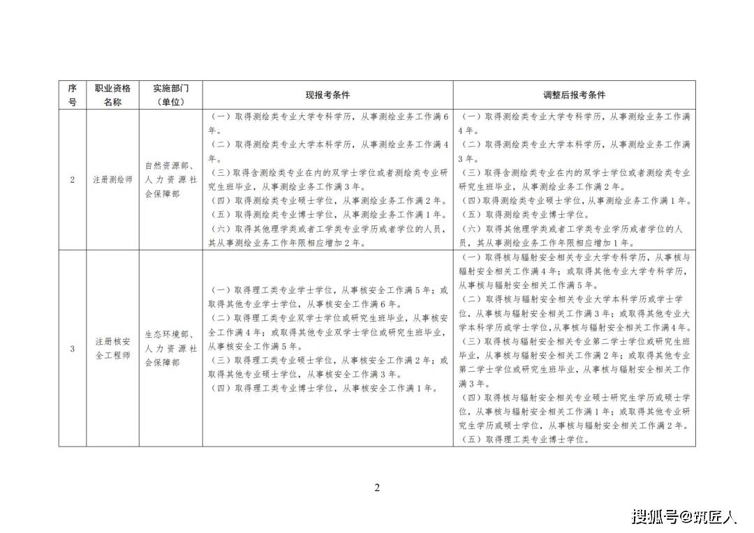 监理工程师证书号怎么查询监理工程师证书号  第1张