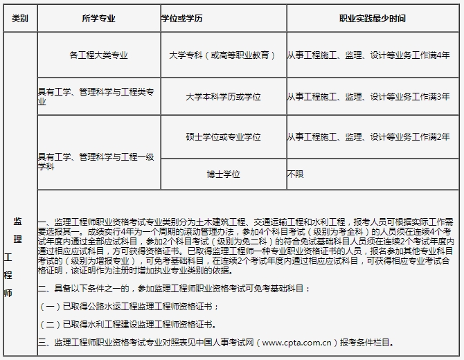 水利监理工程师报名水利监理工程师报名专业  第2张