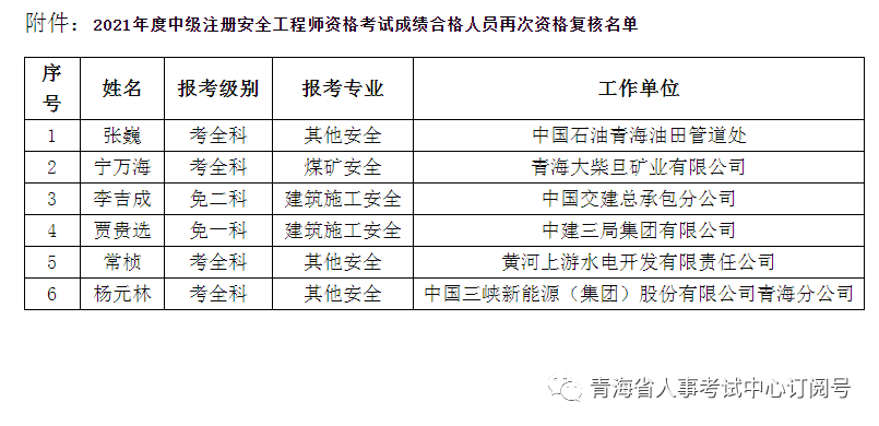 注册安全工程师中级什么意思为什么中级注册安全工程师无法申领补贴  第2张