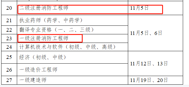 注册消防工程师价格暴跌,注册消防工程师价格  第1张