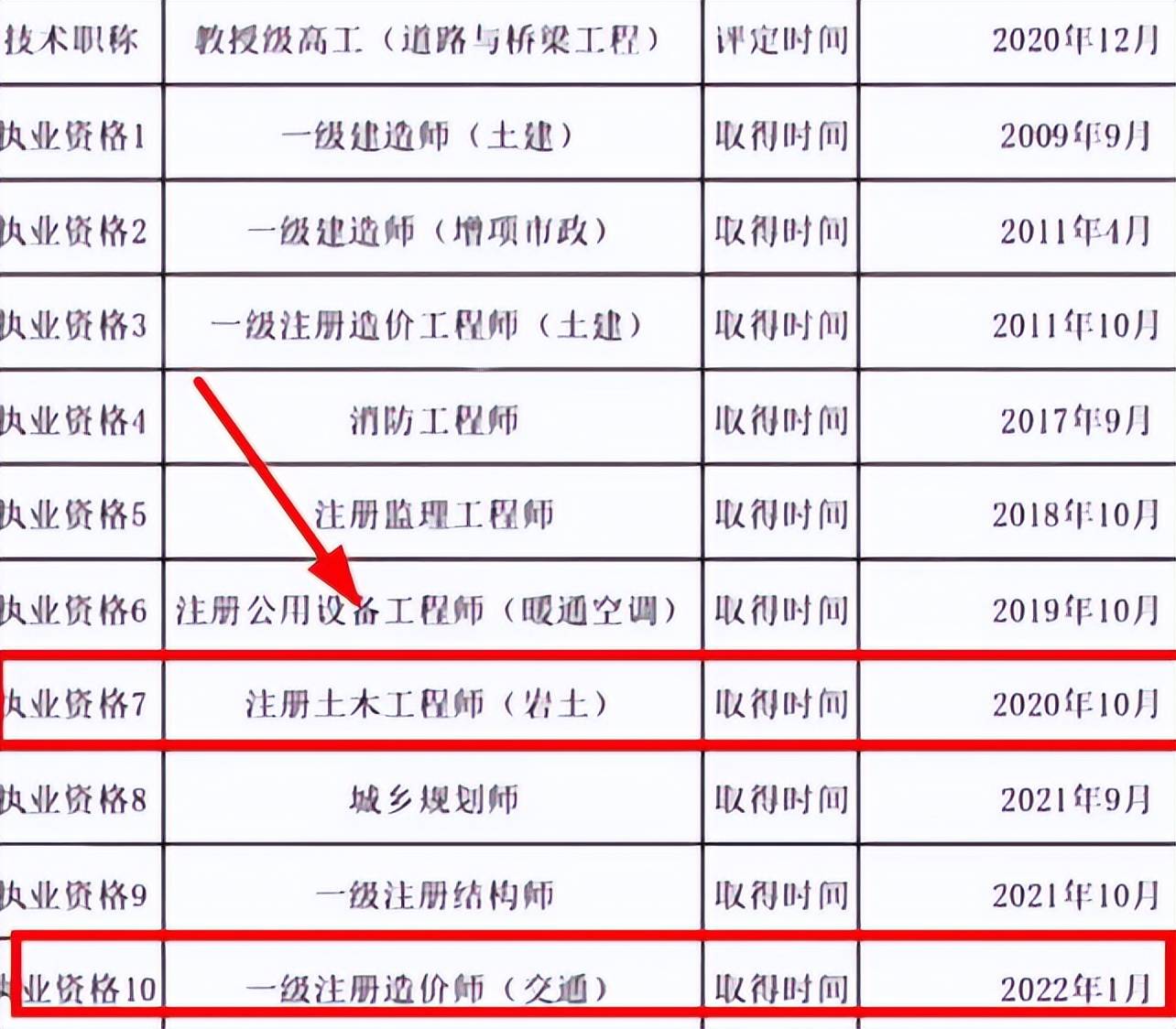 注册岩土工程师老师类型,注册岩土工程师老师类型怎么填  第1张