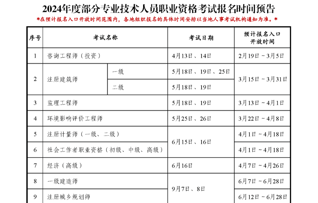 一级建造师考的课程怎么样一级建造师考的课程  第1张