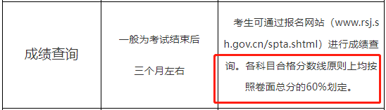 四川二级建造师成绩查询2023,四川二级建造师成绩查询  第2张