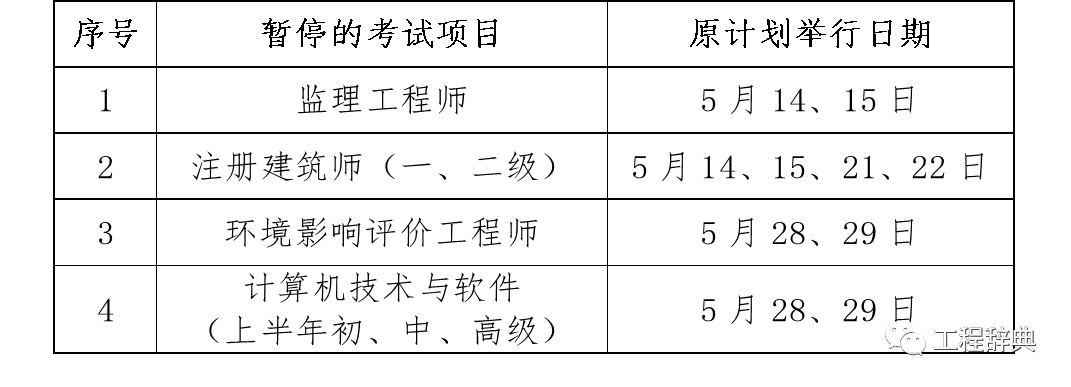 江苏监理工程师成绩查询时间江苏省监理工程师考试成绩查询  第2张