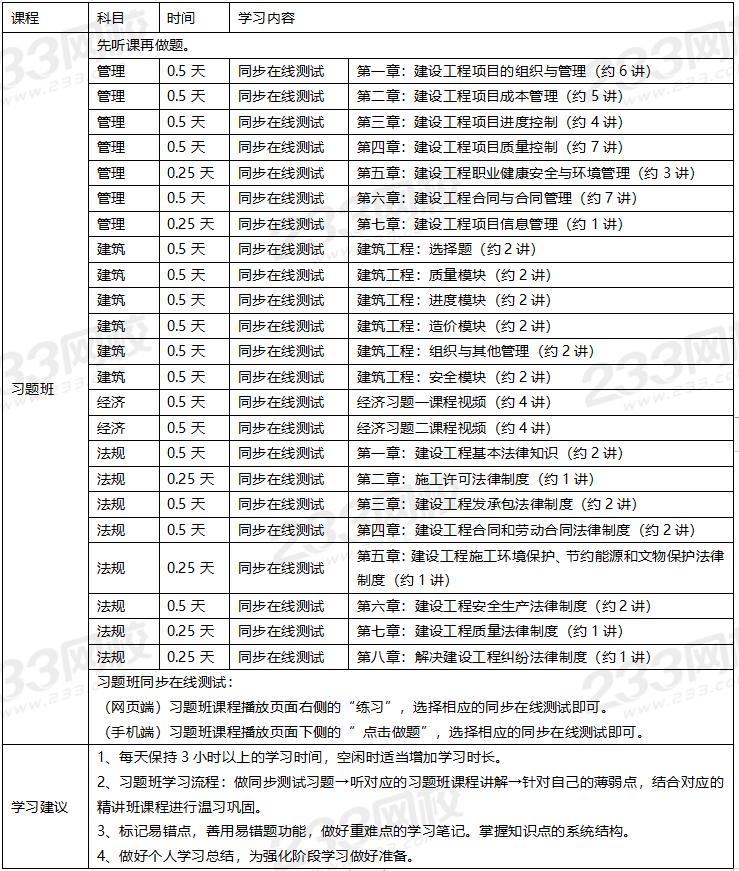 一级建造师有哪些专业,一级建造师有哪些专业,可以考多个吗  第2张