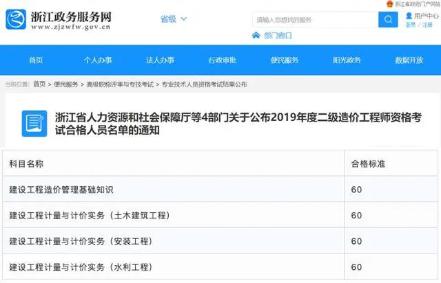 二级造价师工程师成绩查询时间二级造价师成绩查询时间2021  第2张