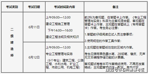 机电二级建造师报名费机电二级建造师报名费用  第1张