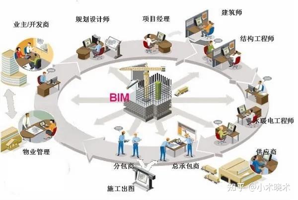 bim软件工程师分哪几种岗位bim软件工程师分哪几种  第2张