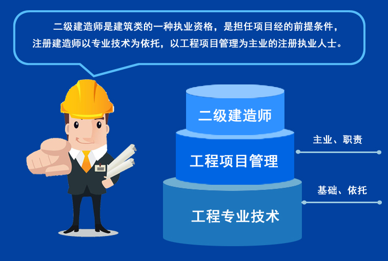 考二级建造师的书考二级建造师的书籍资料  第2张