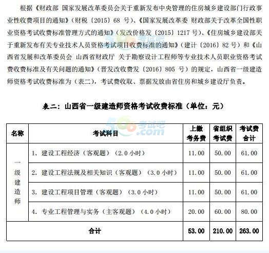 2021年一级建造师网上报名,一级建造师网上缴费时间  第1张