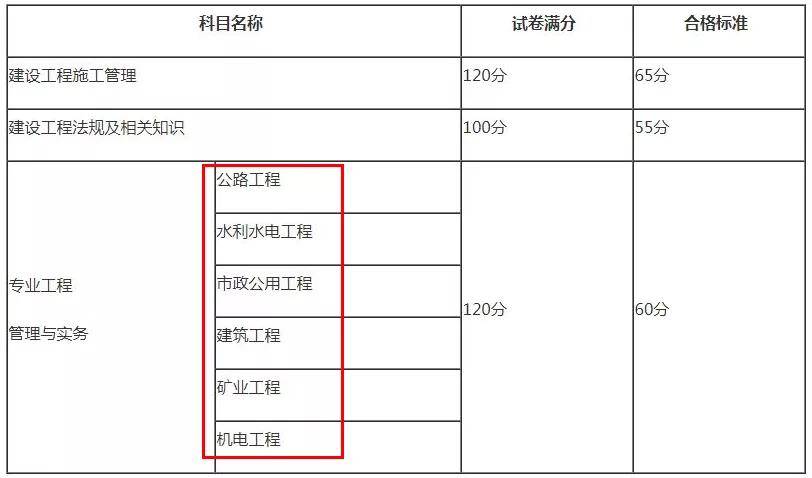 二级建造师考试试题题型分布二级建造师考试试题题型  第1张