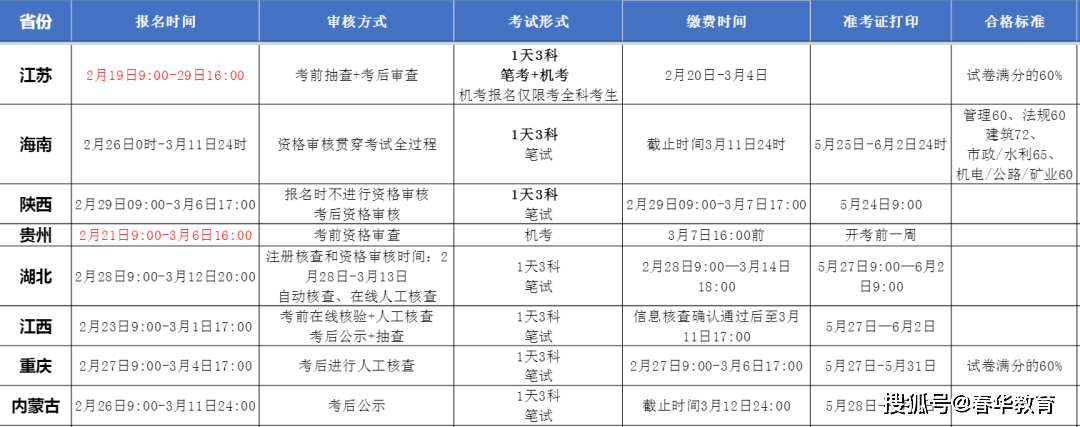 考二级建造师科目,考二级建造师的科目  第1张