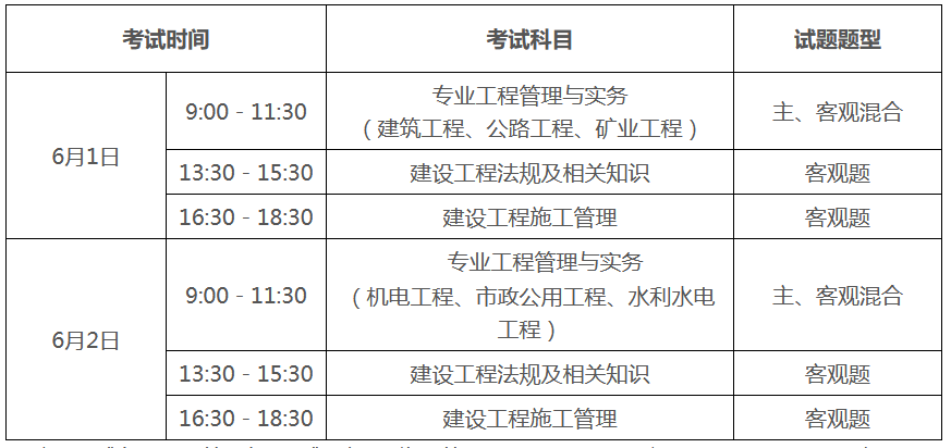 考二级建造师科目,考二级建造师的科目  第2张