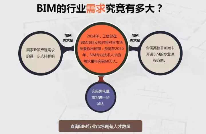 bim工程师广告语,bim工程师广告语怎么写  第2张