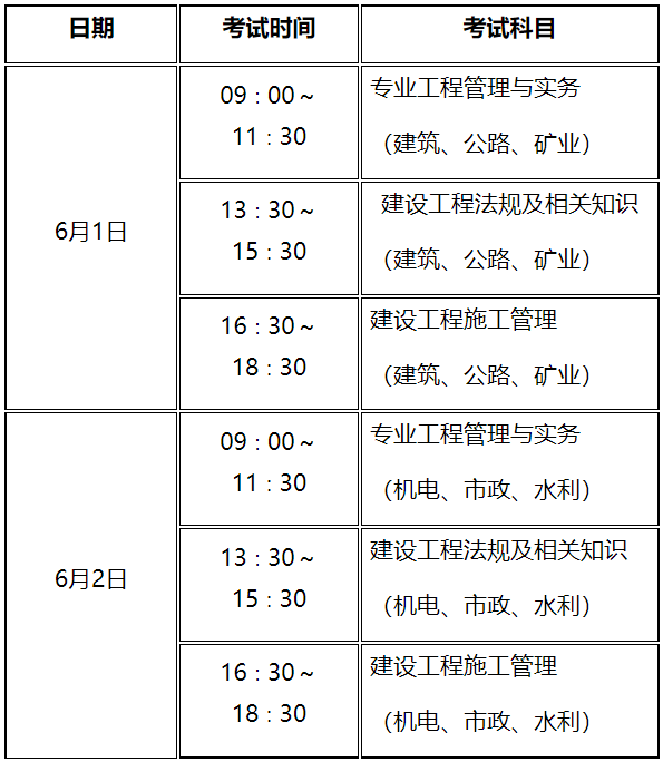 二级建造师的考试科目及题型,二级建造师考试科目及题型  第1张