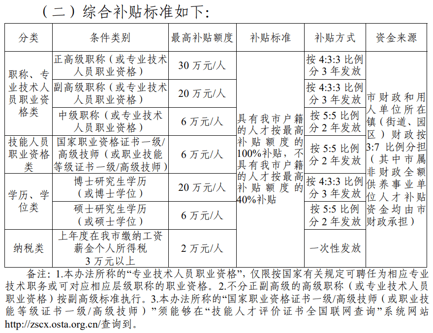 二级建造师有什么用真的能挣钱吗,二级建造师有什么用  第1张