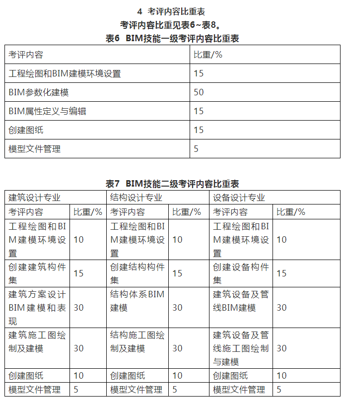 河北在线bim工程师工资高么现在,河北在线bim工程师工资高么  第2张