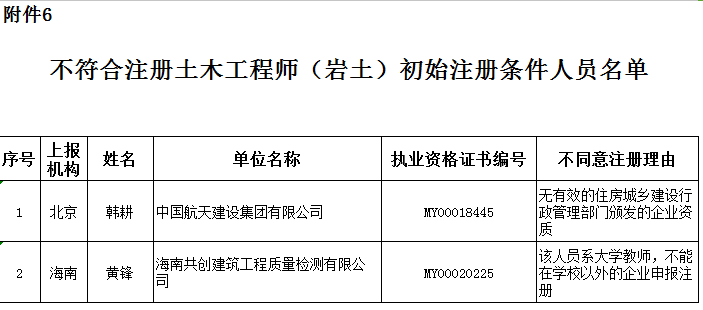 北京结构工程师北京结构工程师考试时间  第2张