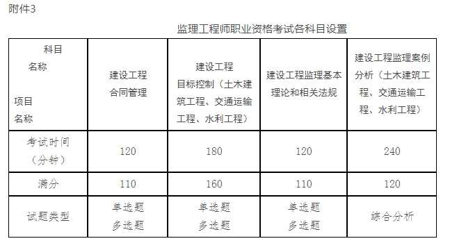 注册监理工程师考试攻略注册监理工程师2021年考试条件  第1张