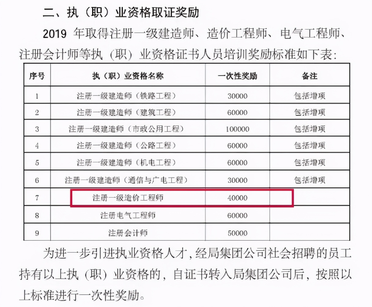 水利工程造价工程师资格证书,水利造价工程师怎么换证书  第1张