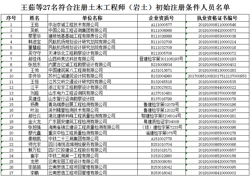 岩土工程师注册信息查询岩土工程师初始注册公示  第1张