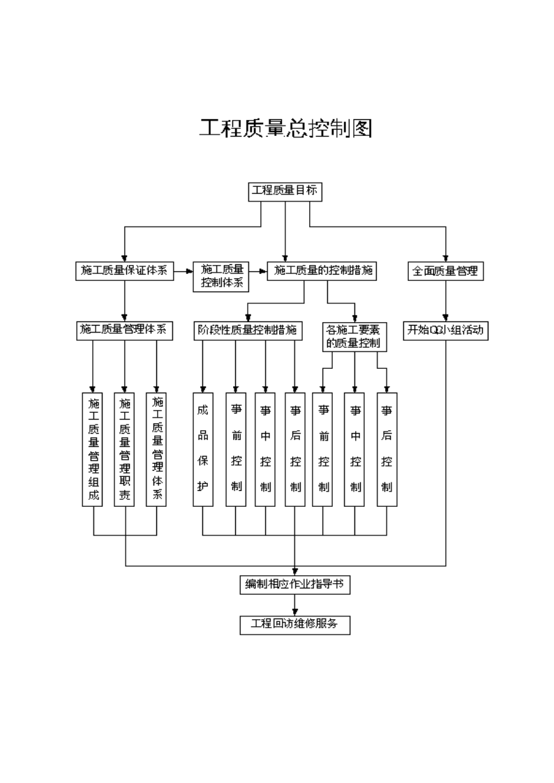 土建施工组织设计毕业论文土建施工组织设计  第1张