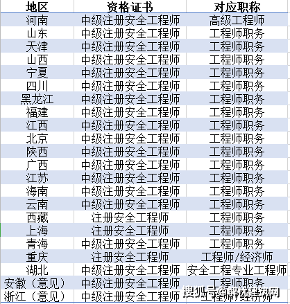 注册岩土工程师年薪100万!真的假的?,注册岩土工程师年薪  第1张