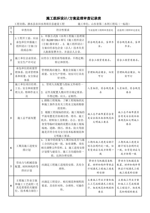 专业监理工程师报名条件监理工程师分几个专业  第1张