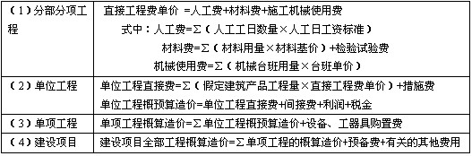 造价工程师划重点,造价工程师哪科最难?看看过来人的看法  第2张