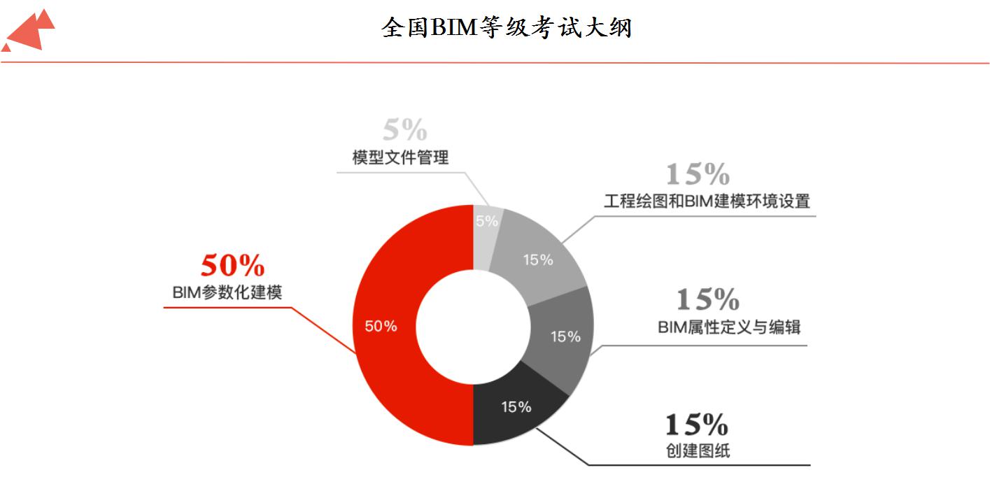 bim建模工程师报名网址bim建模工程师报名网址是什么  第1张