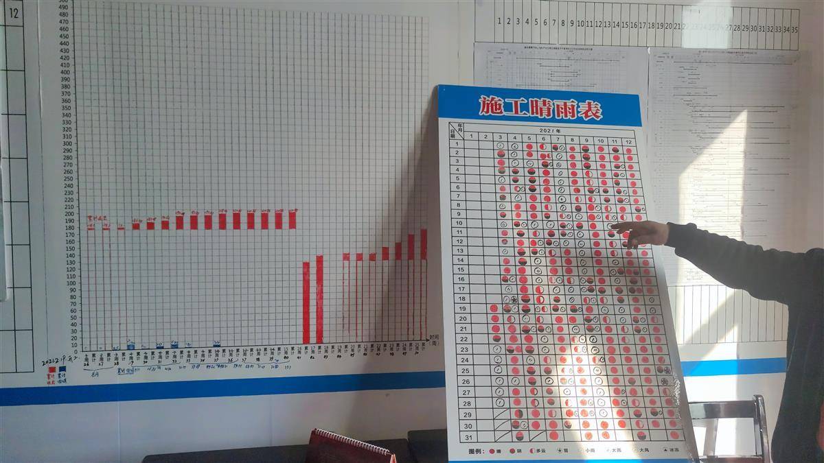 施工晴雨表,施工晴雨表图例  第1张