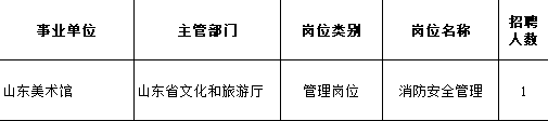 高级消防工程师证报考条件,高级消防工程师证是什么样子的  第1张