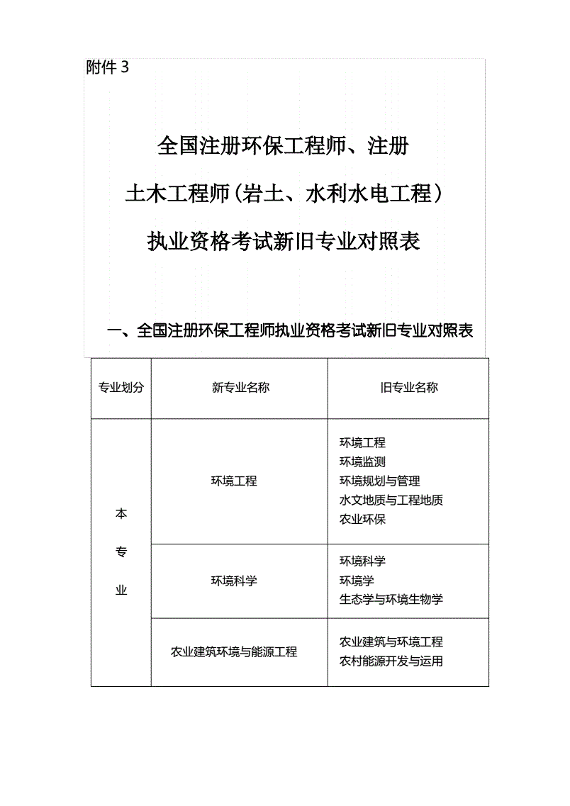 注册岩土工程师相关专业注册岩土工程师专业考试报考条件  第1张